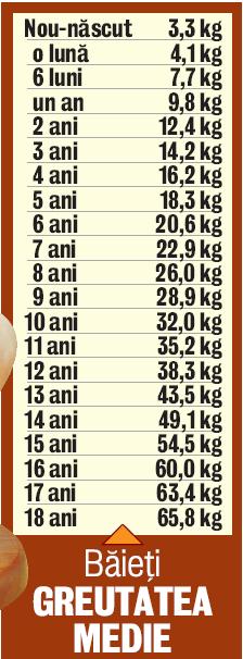 3830-109459-greutatebaieti.jpg