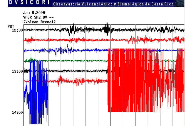 0-117338-graficuldeintensitateacutremuruluiefectuatlaobservatorulseismologicsivulcanologicdincostaricafotoepa.jpg