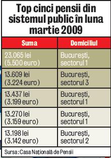 3988-142968-pensii.jpg