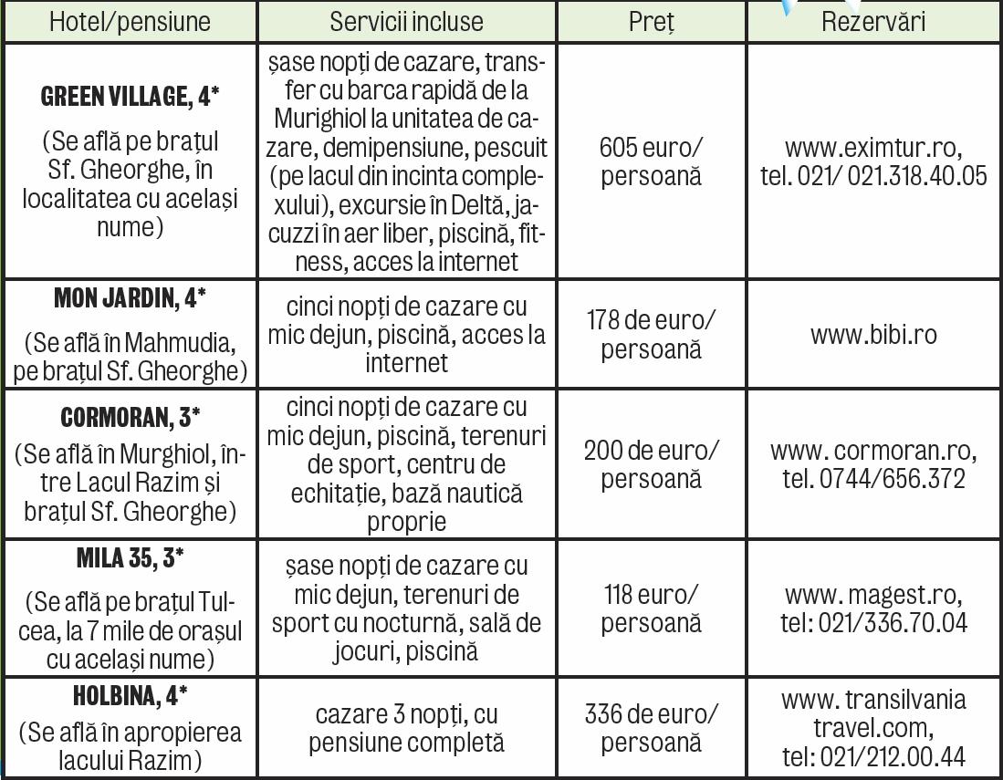4428-260071-lista_hoteluri_delta_dunarii.jpg