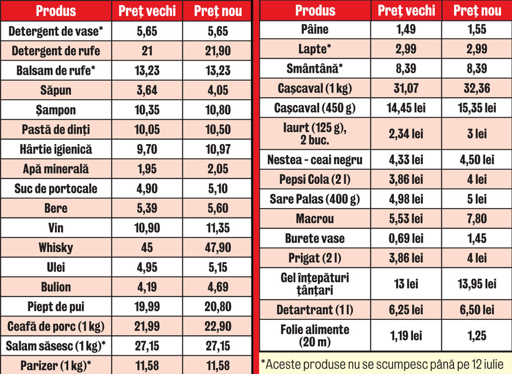 4454-269547-produse_preturi_noi_vechi.jpg