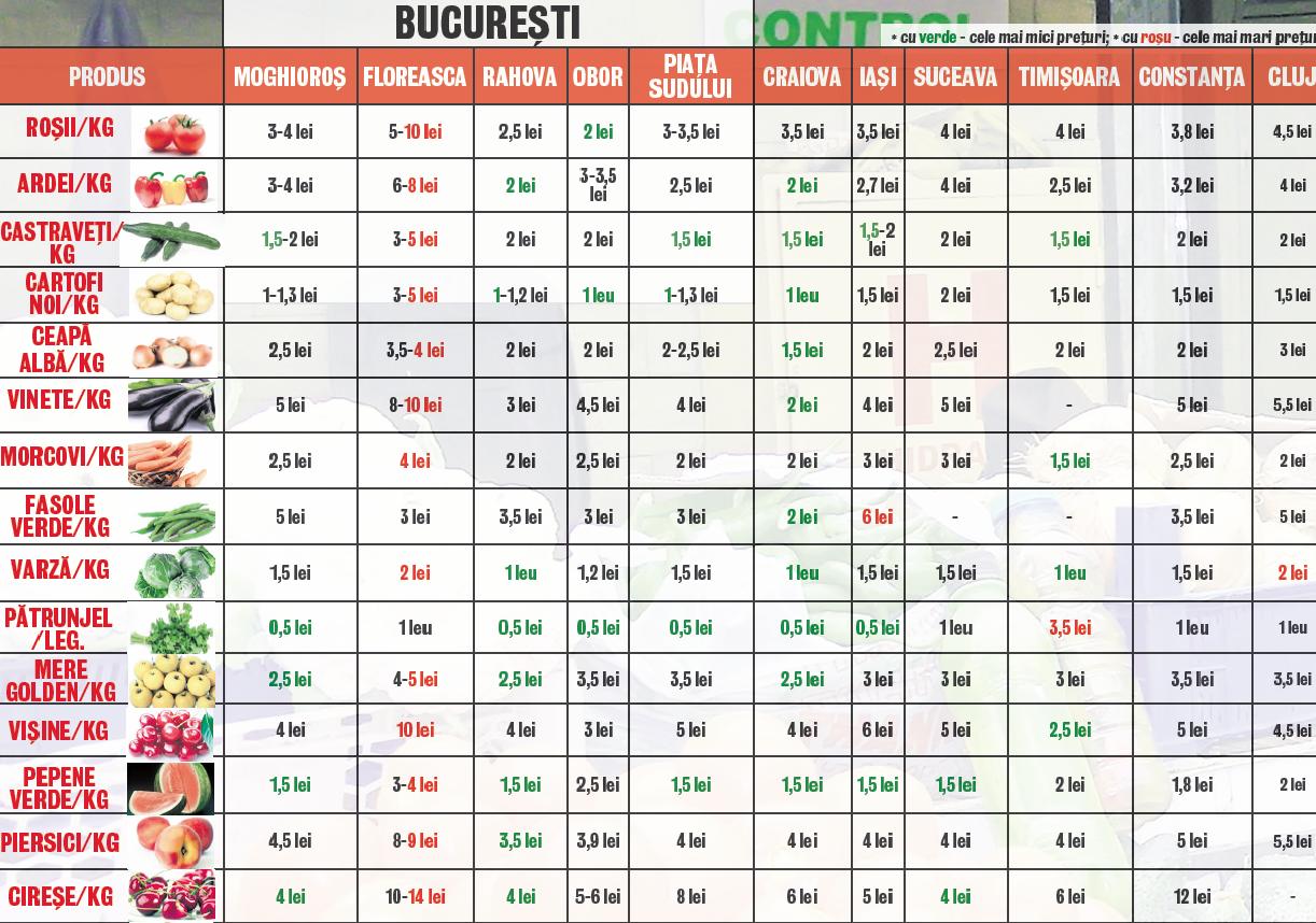 4466-273292-tabelpreturi1.jpg