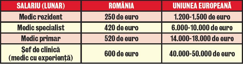 4466-273366-salarii_medici.jpg