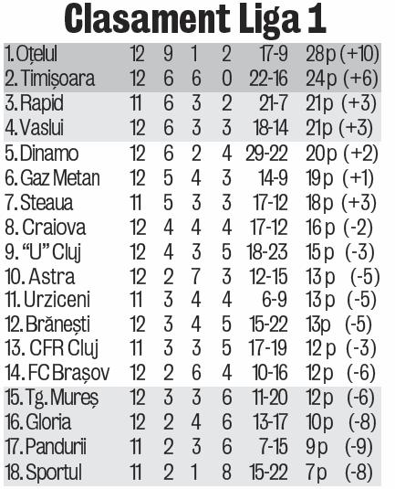 0-301613-clasament_liga_1.jpg