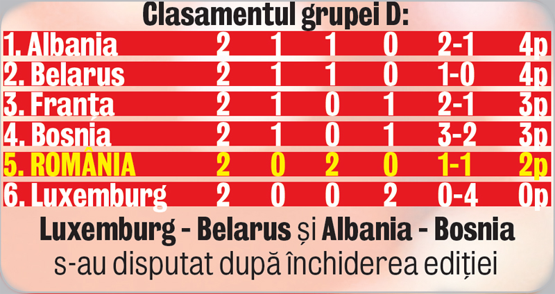 4555-297614-clasamentul_grupei_d.jpg