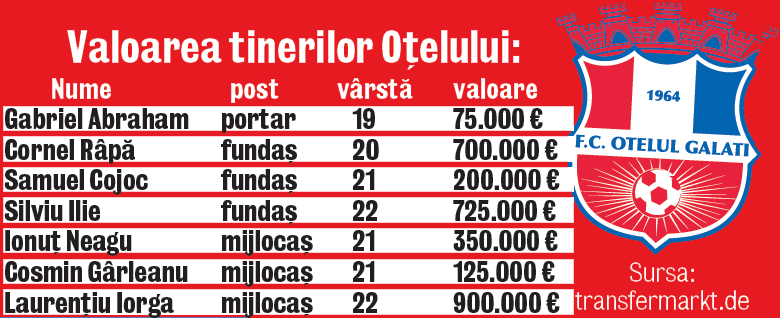 0-305961-valaorea_tinerilor_otelul.jpg 0-305961-valaorea_tinerilor_otelul.jpg