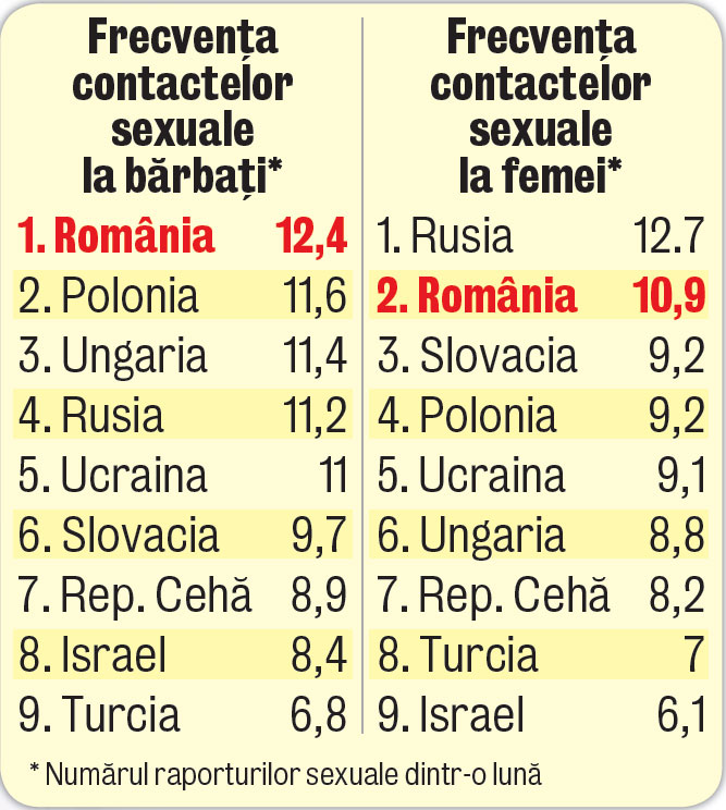 4593-307945-frecventa_contanctelor_sexuale.jpg
