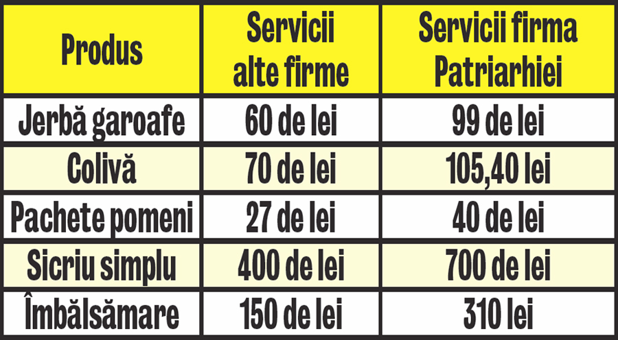 4594-308249-preturiserviciifunerare.jpg