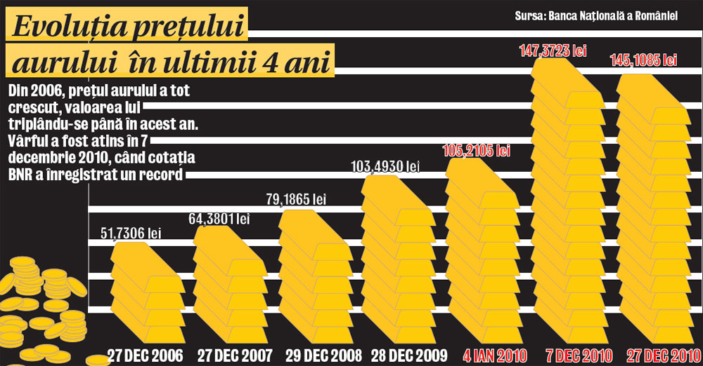 4633-319187-evolutia_pretului_aurului.jpg