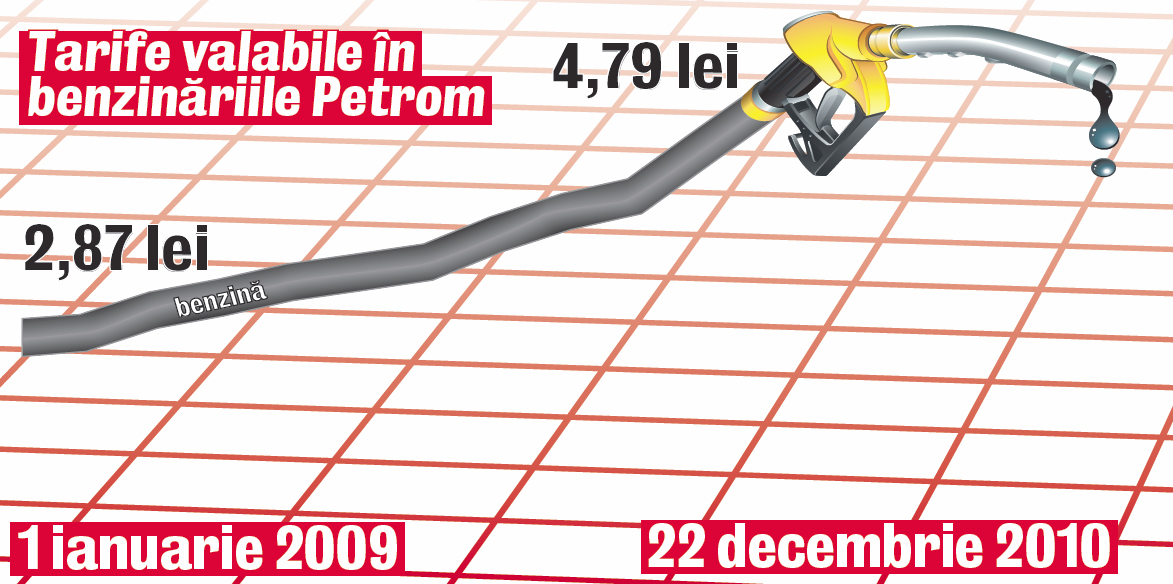 4635-319923-evolutiapreturilorcarburantilorinromania.jpg 4635-319923-evolutiapreturilorcarburantilorinromania.jpg