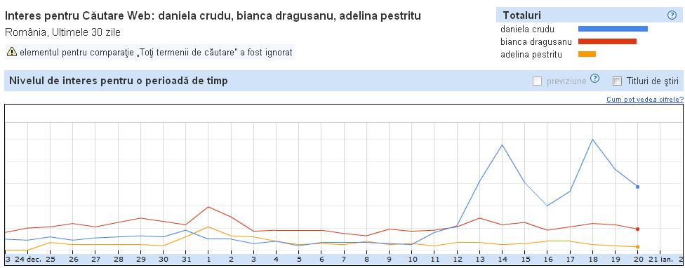 0-326632-crudu_dragusanu_pestritu_popularitate_vedete.jpg