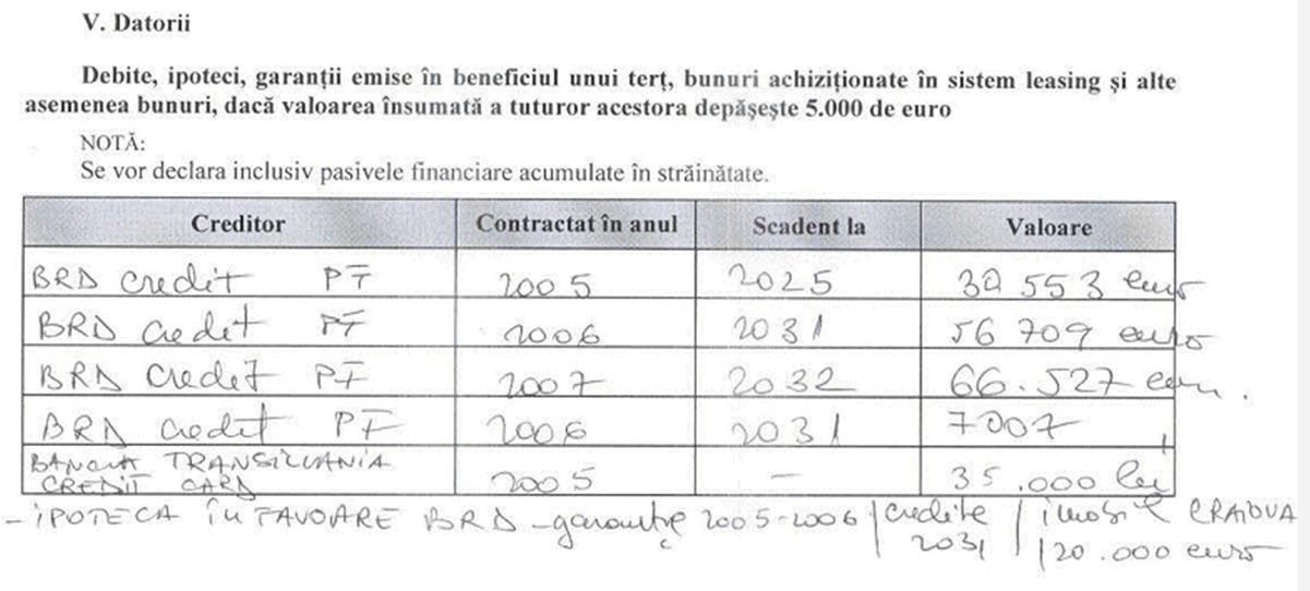 0-328041-credite_declaratie_avere.jpg 0-328041-credite_declaratie_avere.jpg