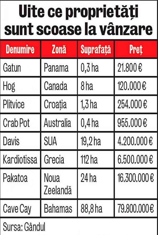 Patru români şi-au «tras» insule exotice!
