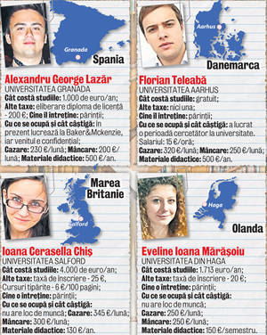 Libertatea vă prezintă o «radiografie» a vieții de student în străinătate