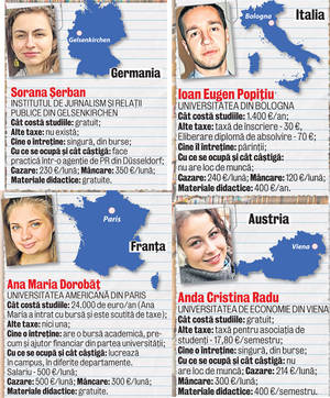 Libertatea vă prezintă o «radiografie» a vieții de student în străinătate