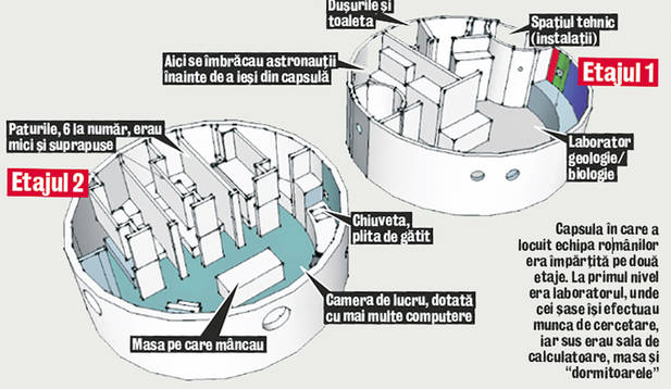 Video | Am călcat pe «Marte»! | O echipă de cercetători din ţara noastră a simulat în SUA o călătorie pe Planeta Roşie