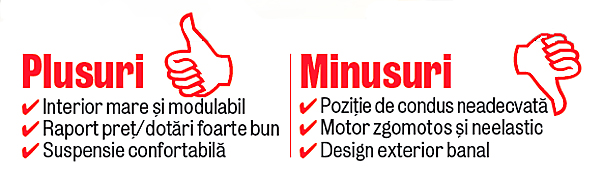 Twingo, ideal pentru oraş