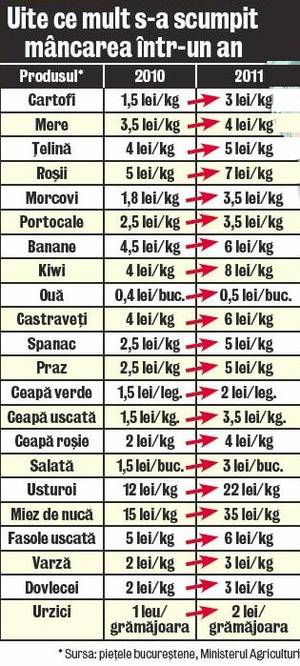 Vom avea cel mai sărac Paşte!