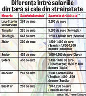 Iată cât de bine sunt plătiţi românii care muncesc afară: 5.000 de euro, leafă de tâmplar