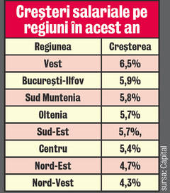 În trei ani, bucureştenii vor câştiga dublu față de restul țării