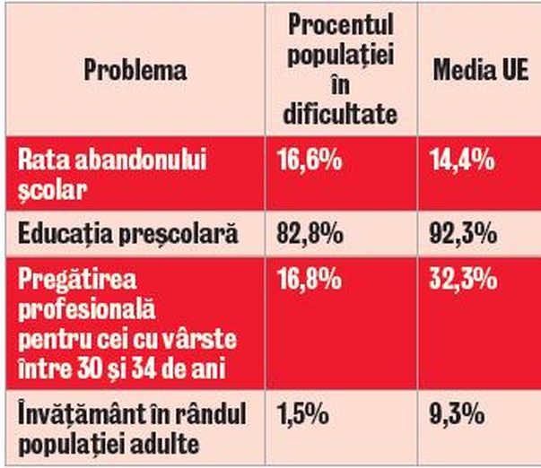 Aproape jumătate dintre români sunt semianalfabeţi
