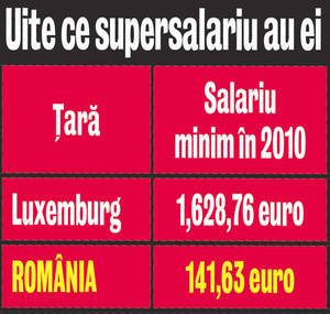 Motorina, mai scumpă ca în Luxemburg! De la începutul anului, preţurile carburanţilor s-au scumpit de şase ori