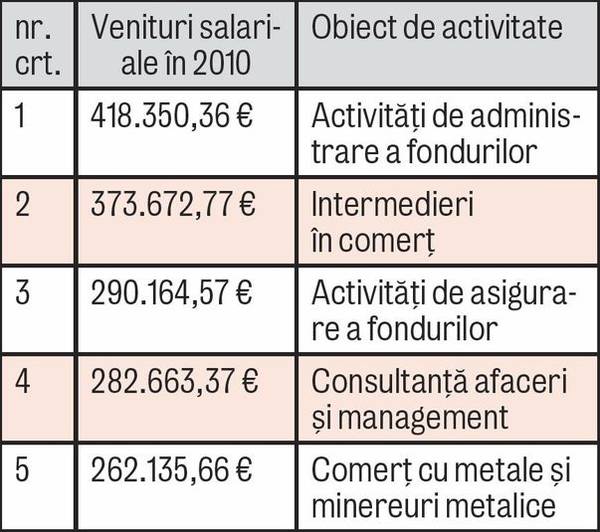 Văleu, cât au mai crescut prețurile!