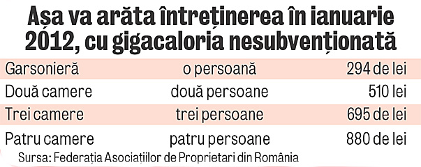 Ne va "rupe" căldura la iarnă!