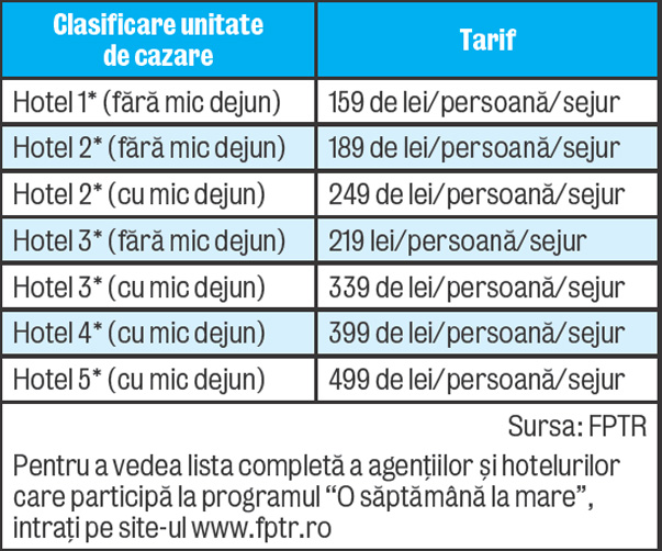 Tu pleci în vacanţă în vara asta?