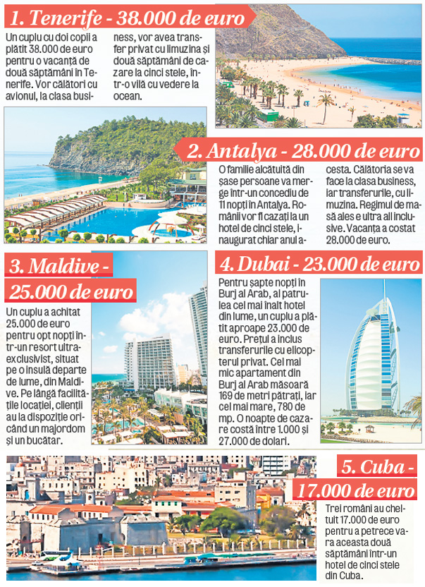 Tu pleci în vacanţă în vara asta?