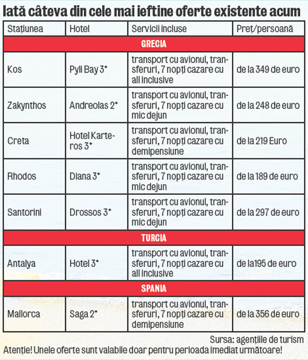 Tu pleci în vacanţă în vara asta?