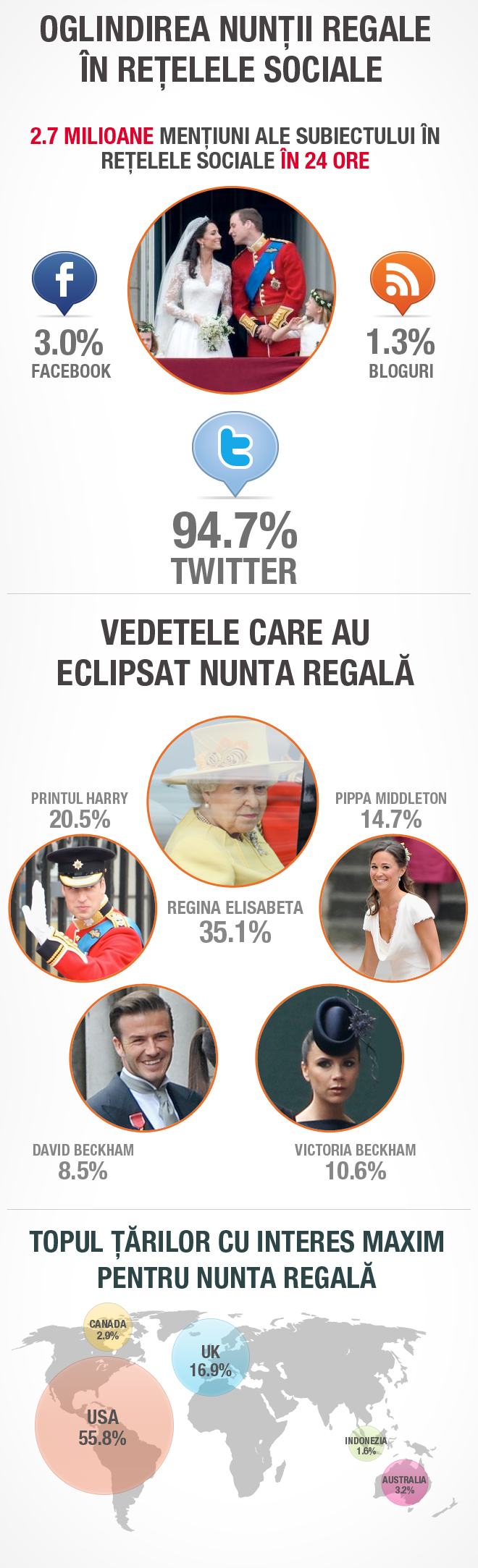 Iată cum a fost reflectată nunta regală în rețelele sociale
