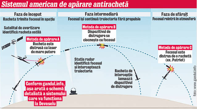 Tatăl lui Dan Diaconescu a adus scutul la olteni! Ideea dispozitivelor antirachetă i-a aparţinut părintelui patronului OTV