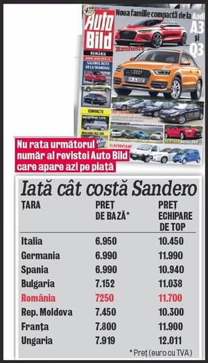 Dacia Sandero este mai scumpă la noi decât în străinătate