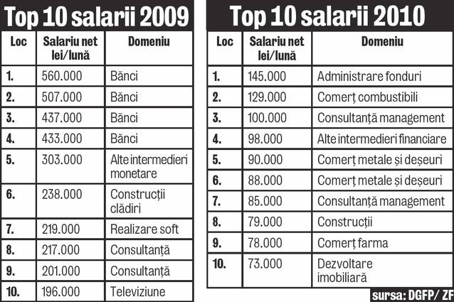 Bancherii, «de la bal la spital» în doar un an!