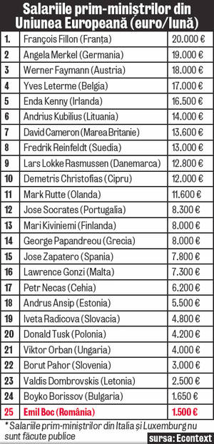 Bancherii, «de la bal la spital» în doar un an!