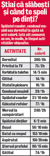 cate calorii trebuie sa arzi pentru a slabi un kg