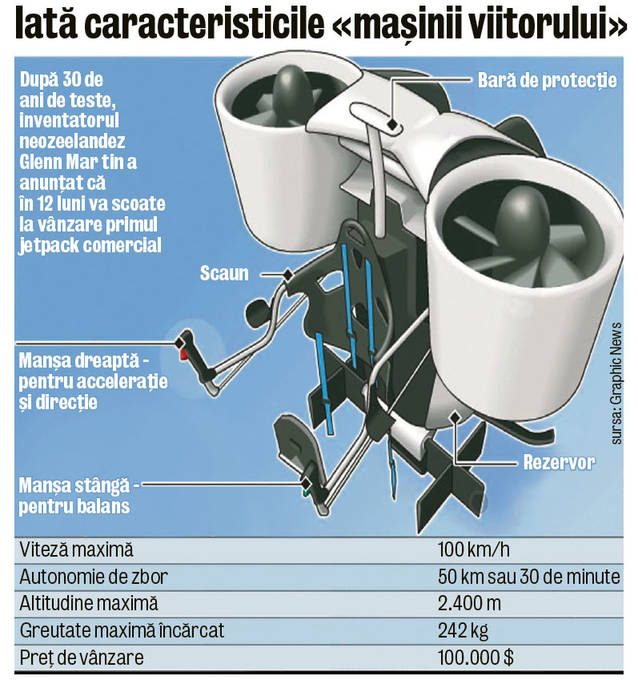 Vom ajunge la serviciu zburând!