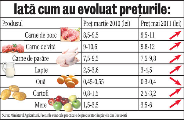 Nu o să mai avem bani să ne cumpărăm mâncare