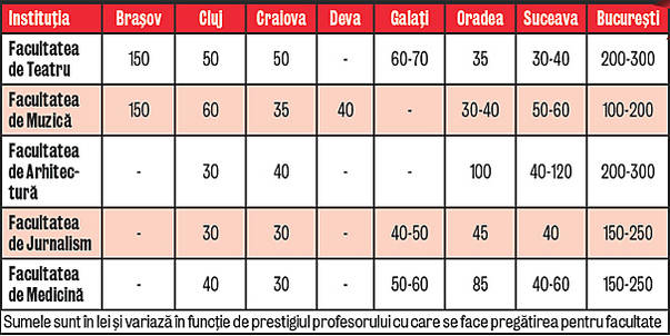 Iată cât costă meditaţiile elevilor