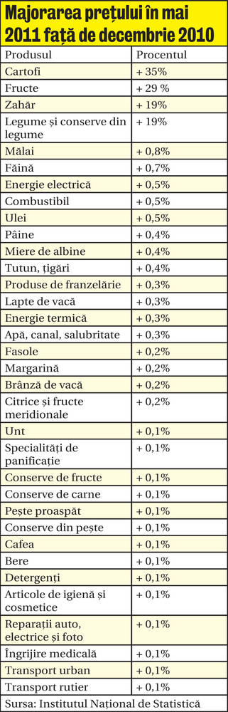 Nu o să mai avem bani să ne cumpărăm mâncare