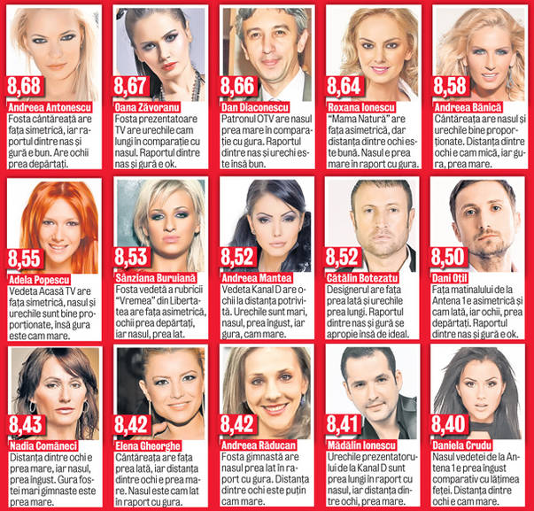 Nicoleta Luciu, mai urâtă decât Guță, conform unui program care analizează simetria feței