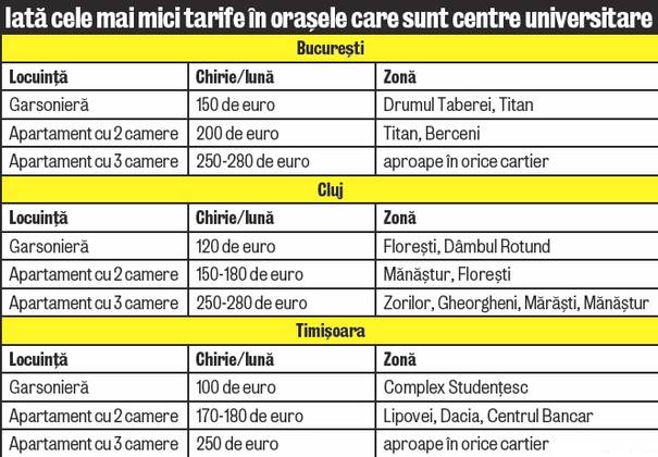 Eşti chiriaş? Mută-te acum!