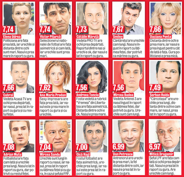Nicoleta Luciu, mai urâtă decât Guță, conform unui program care analizează simetria feței