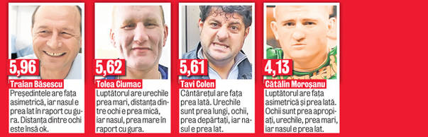 Nicoleta Luciu, mai urâtă decât Guță, conform unui program care analizează simetria feței