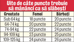 Supercolecţia 200 de diete (Astăzi, dietele 31-45)