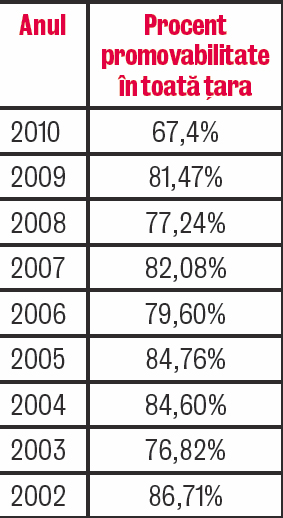 Ha! Ha! Ha! Am picat Bacu’!