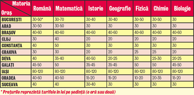 N-ai luat Bac-ul? Faci 800 € ca recepţioneră în Cipru