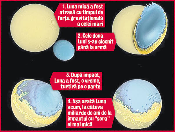 Descoperire incredibilă a celor de la NASA: acum 4 miliarde de ani... Pământul a avut două Luni