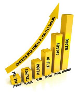 Aveţi bani? Băgaţi-i în obiecte din aur!